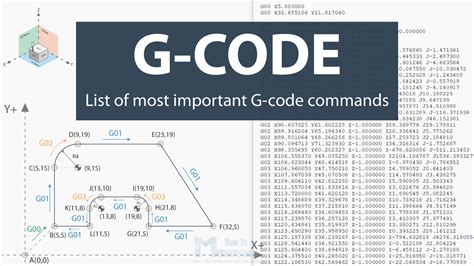 g code cnc machine pdf|g code explained with examples.